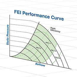 Meeting Energy Code Requirements with Fan Energy Index (FEI) Ratings