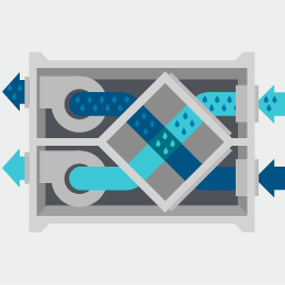 Moisture Transfer in Energy Recovery Ventilators