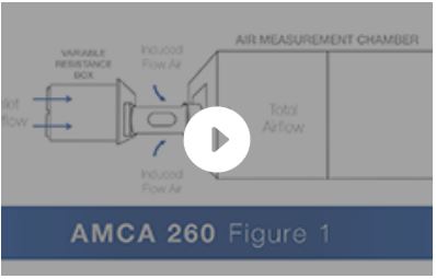 AMCA Standard 210 & 260: Air Performance for Induced Flow Fans