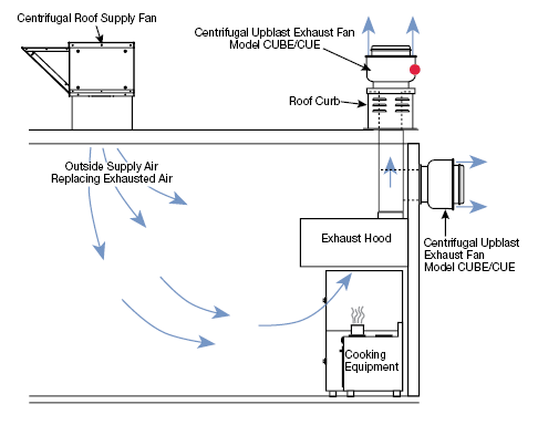 Commercial Kitchen