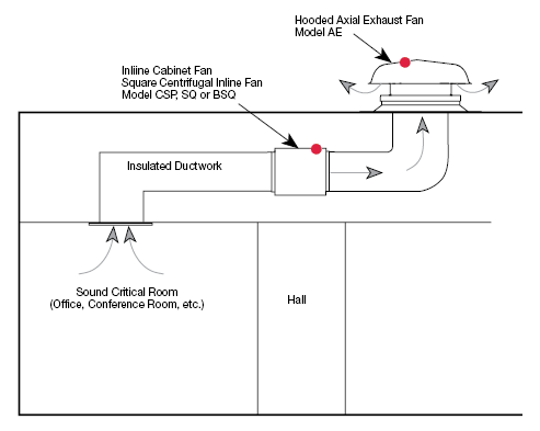 Conference Room (Sound Critical Room)